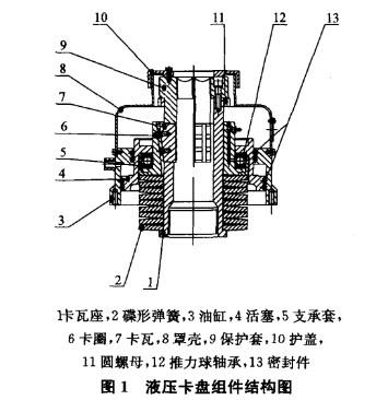 分享下数控车床中液压卡盘工作原理